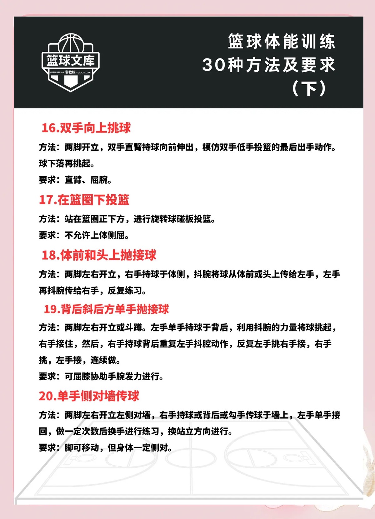 业余篮球爱好者怎样利用智能评估提高比赛水平